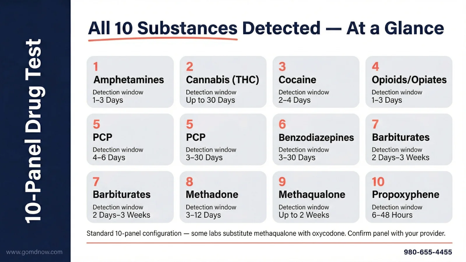10-Panel Drug Test: What It Screens For and Detection Windows