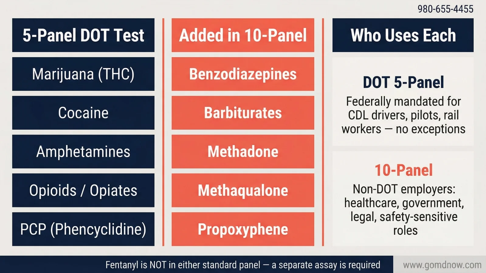 When Employers Use a 10-Panel Drug Test vs 5-Panel