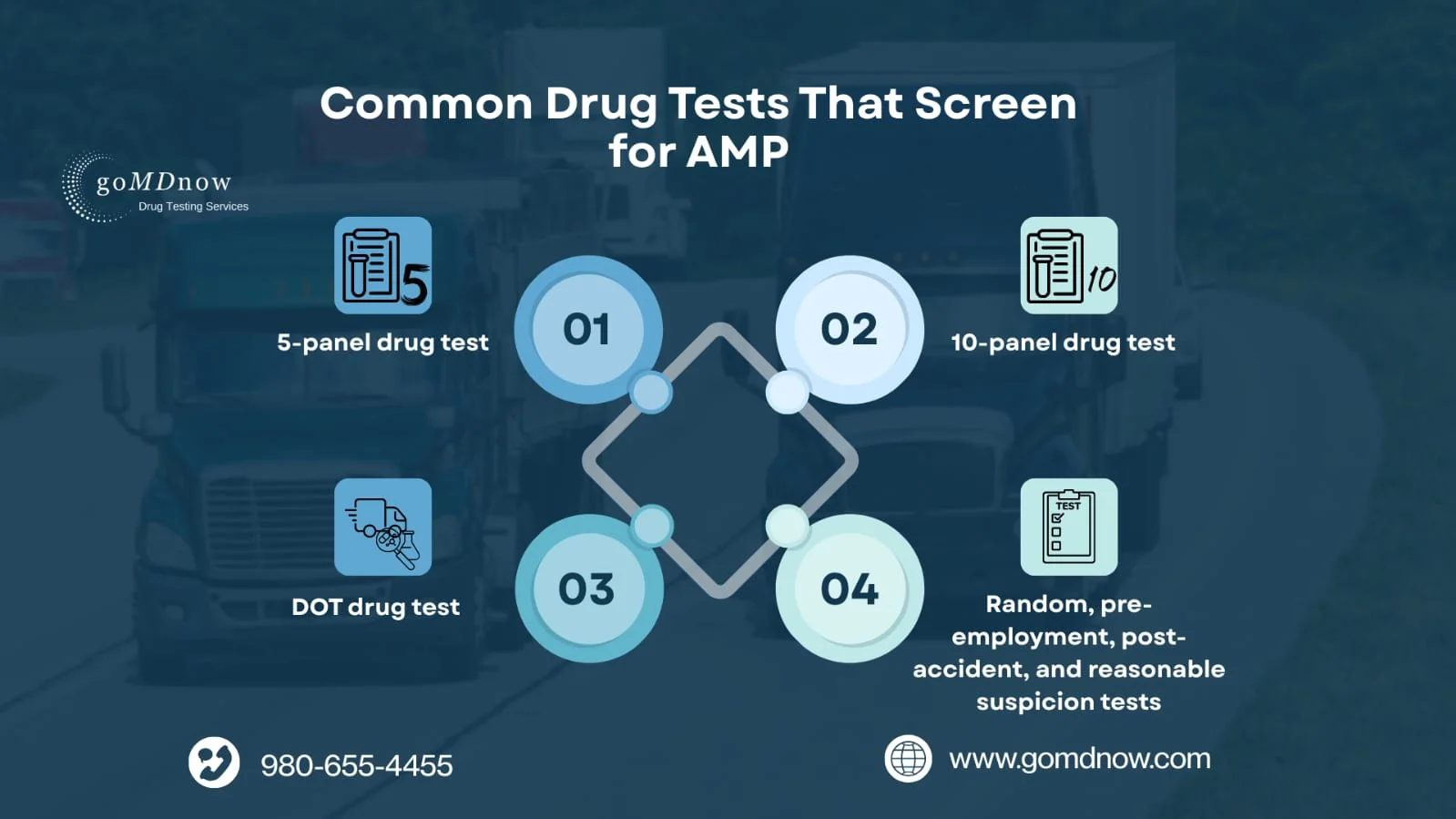 Common Drug Tests That Screen for AMP