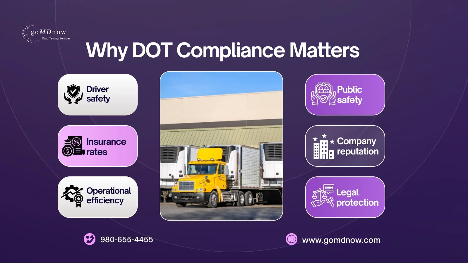 Why DOT Compliance Matters?