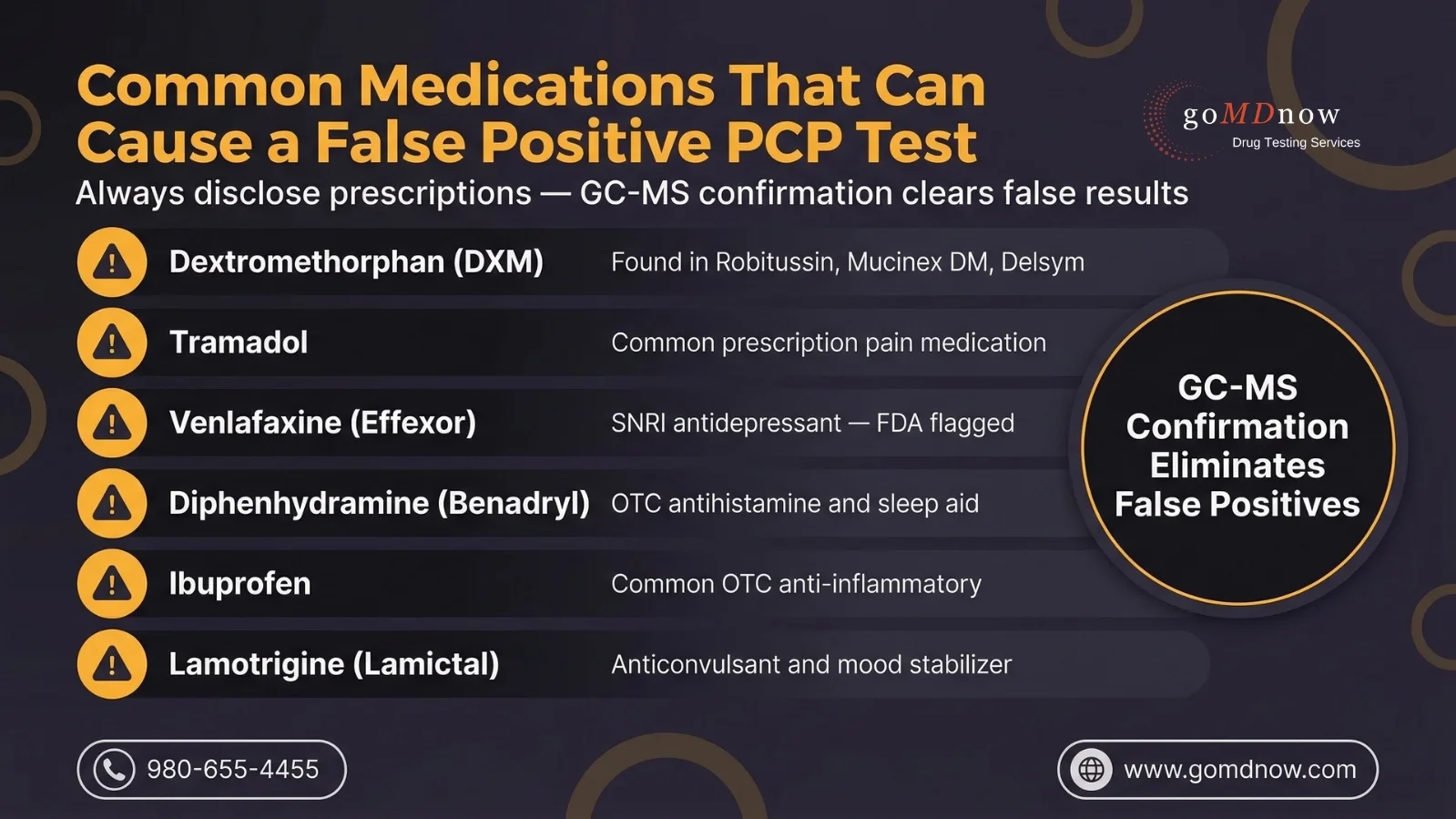 PCP False Positives: Medications That Can Trigger a Positive Result