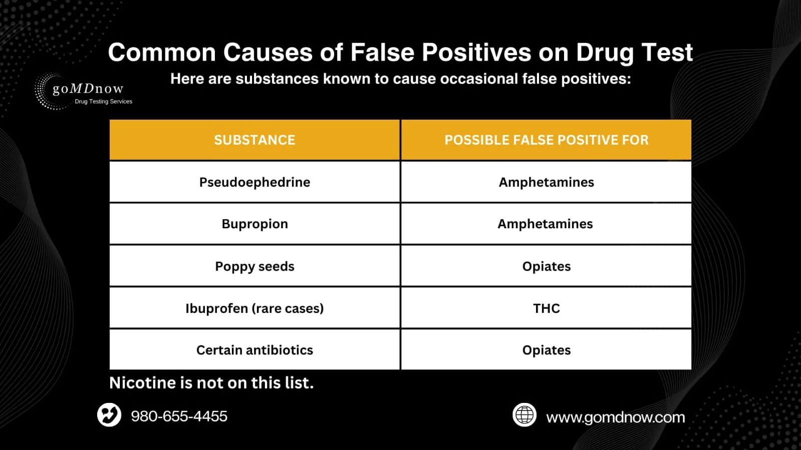 Does Nicotine Show Up on a Standard Drug Test?