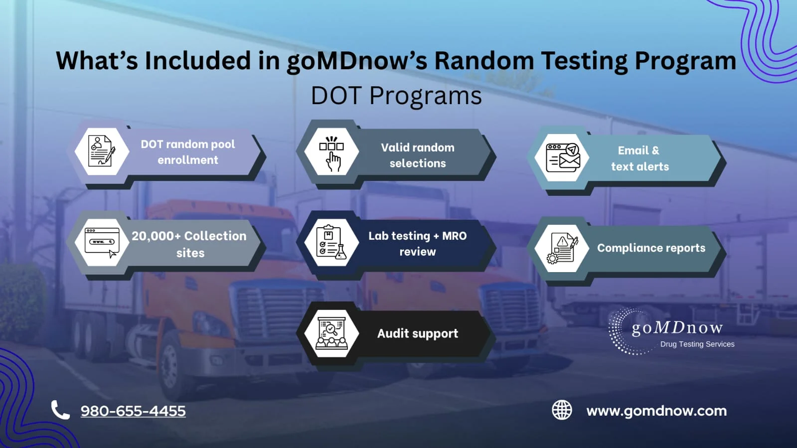 What's Included in the goMDnow DOT Consortium Program