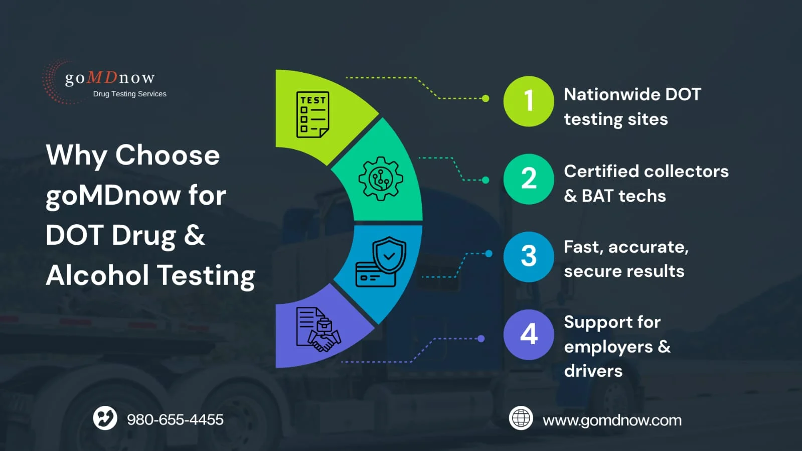 Why choose goMDnow for DOT Drug and Alcohol Testing?
