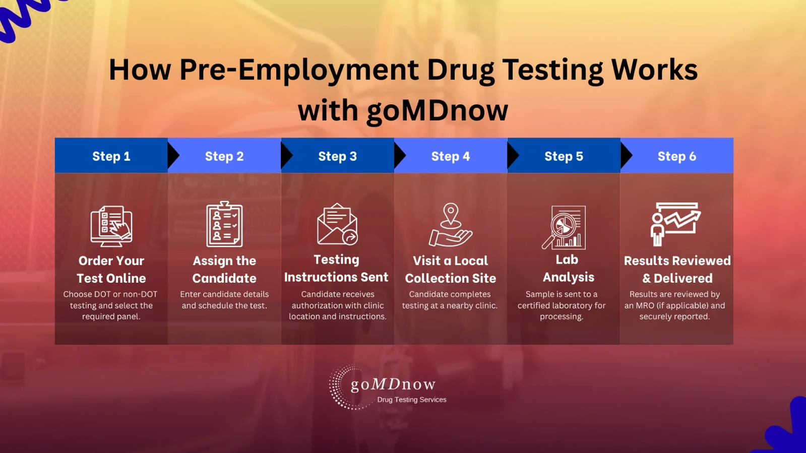 How Pre-Employment Drug Testing Works?
