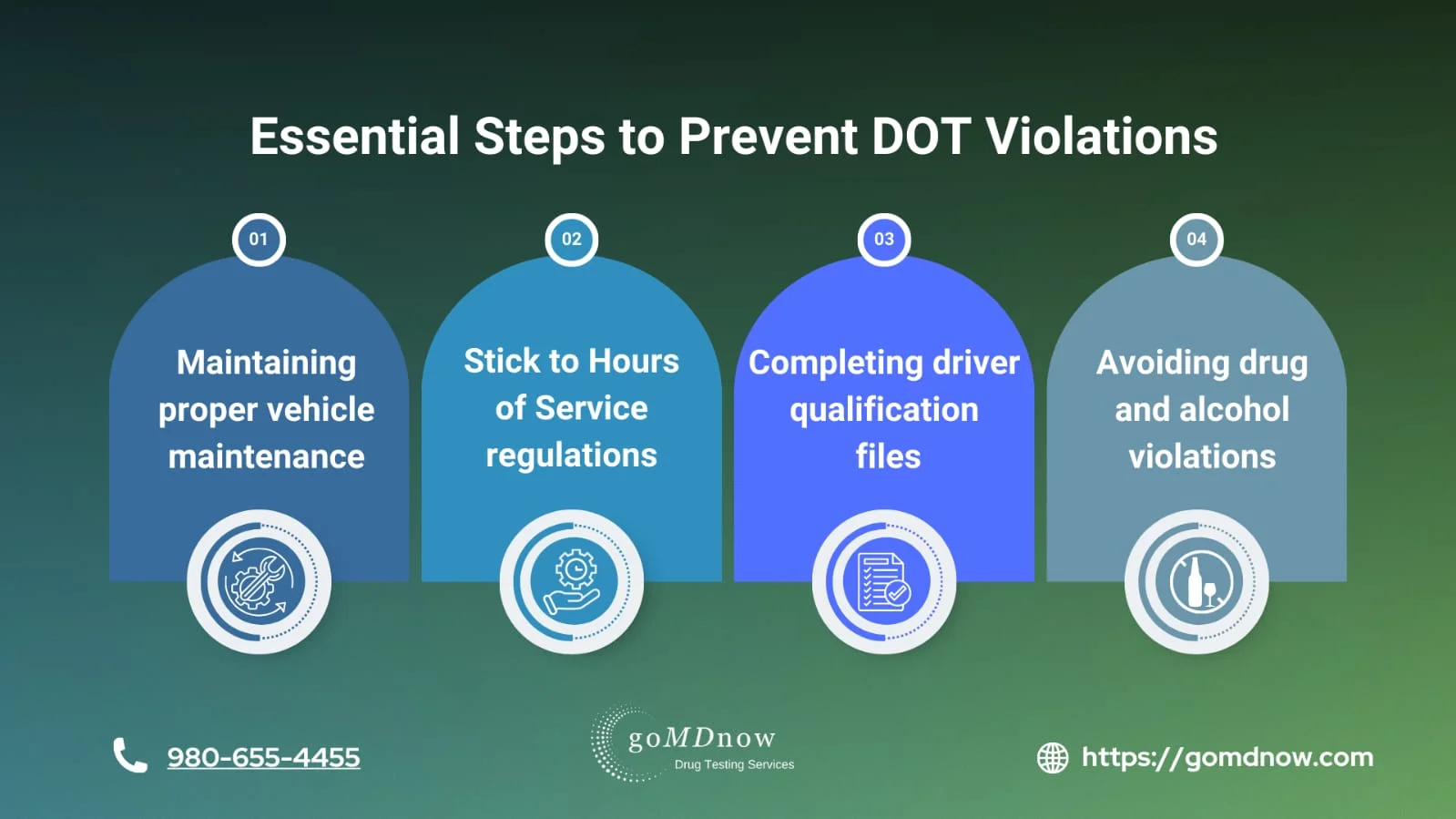 Essential steps to prevent DOT Violations