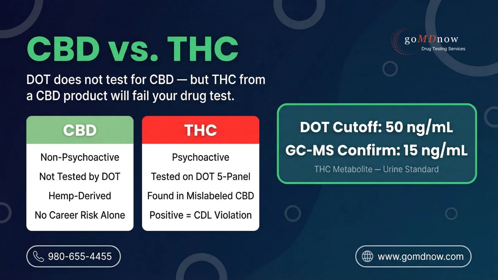 Difference between CBD vs THC?