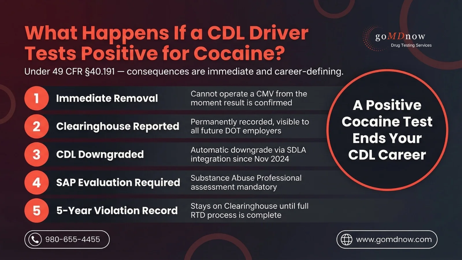 DOT Consequences for a Positive Cocaine Test (CDL Drivers)