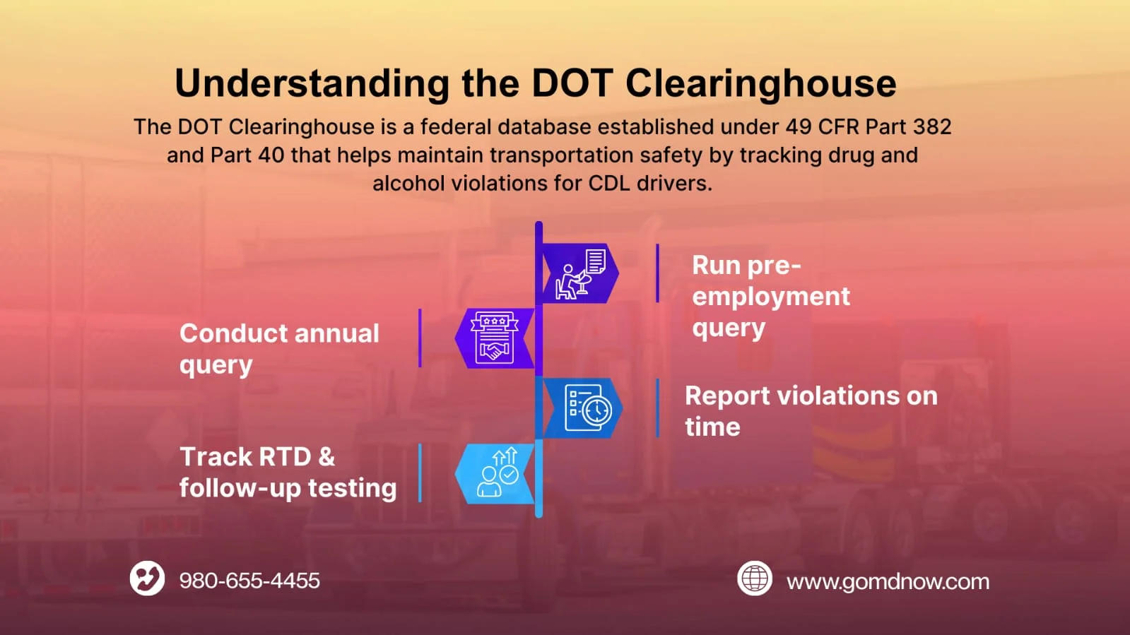 Understanding the DOT clearinghouse