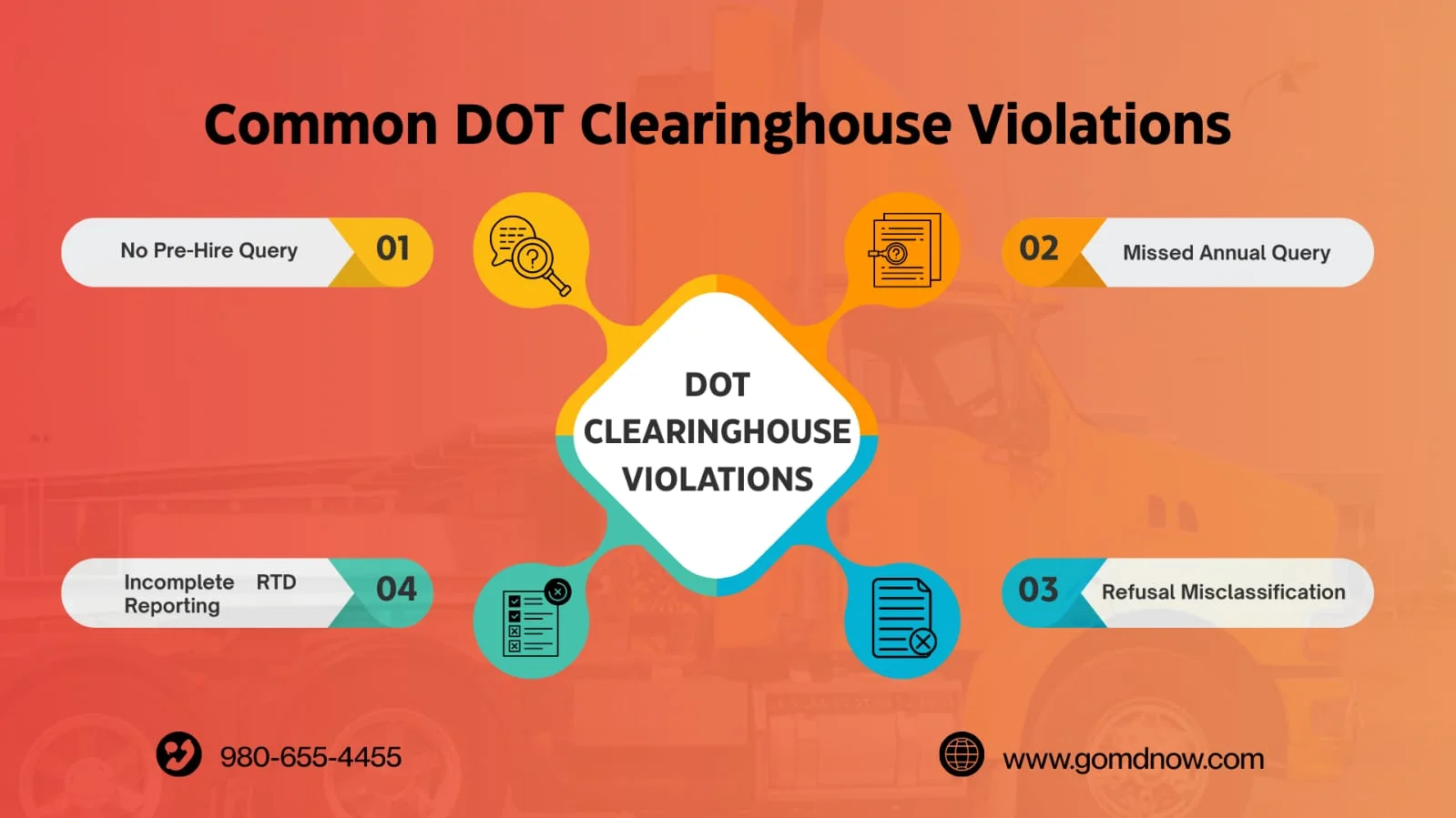 Real Consequences of DOT Clearinghouse Violations