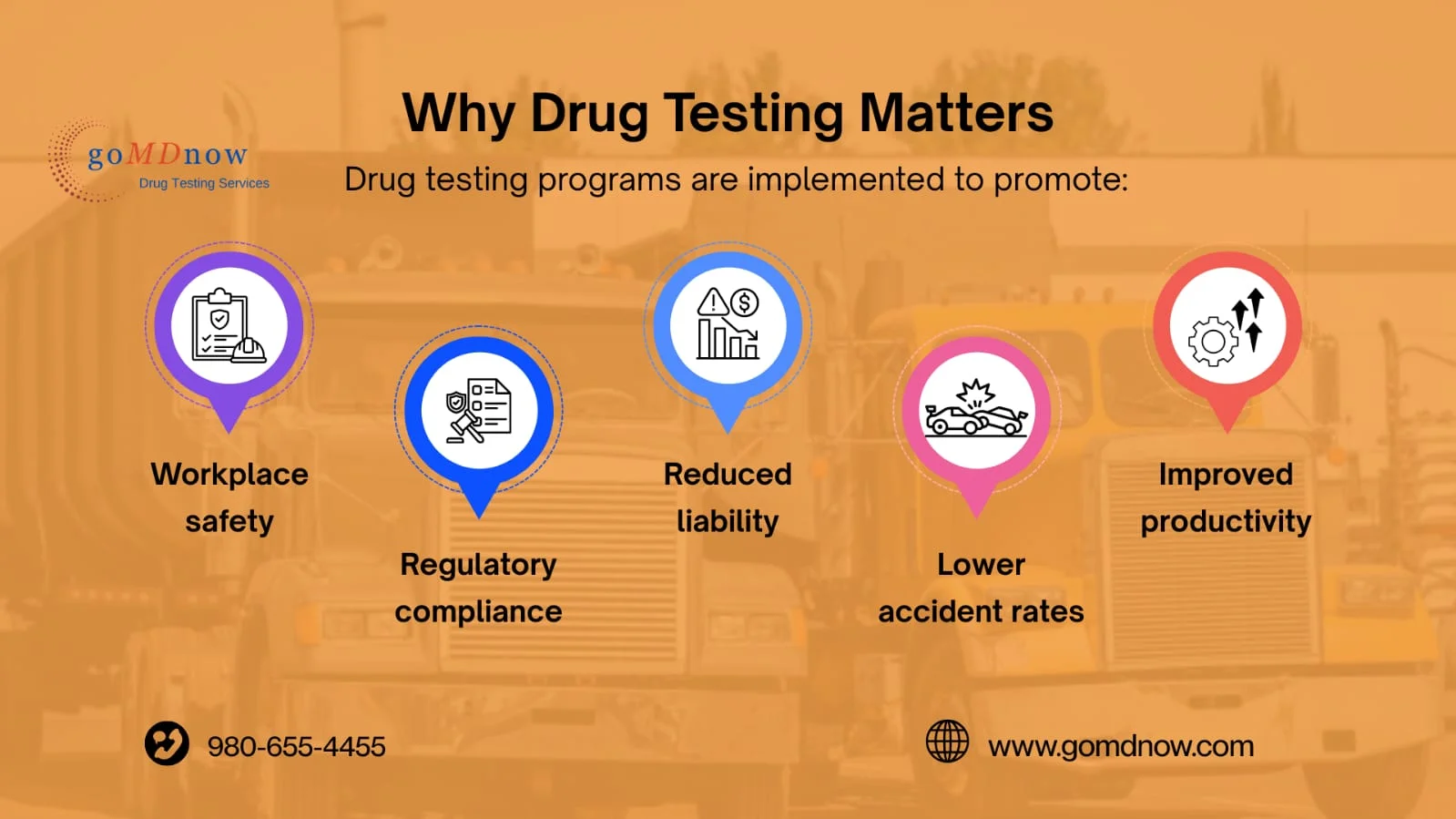 Why Drug Testing Matters?