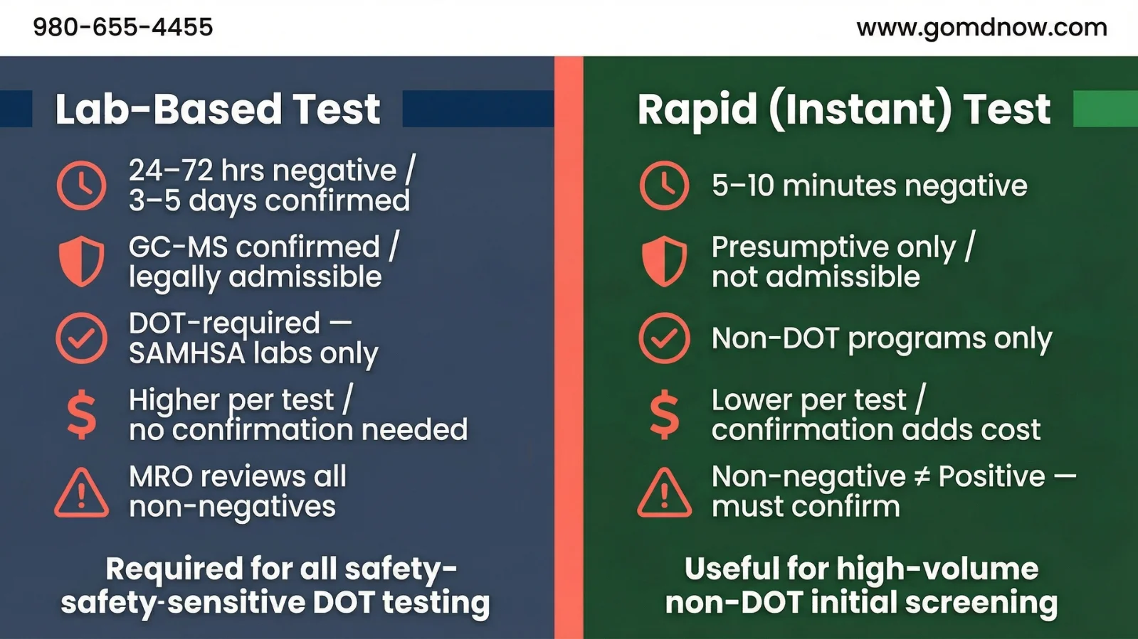 Lab-Based Drug Test vs Rapid Drug Test: Key Differences