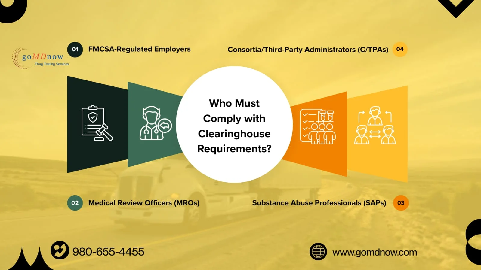 Who Must Comply with Clearinghouse Requirements