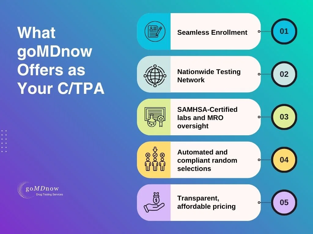 what goMDnow provides as your consortium administrator CTPA
